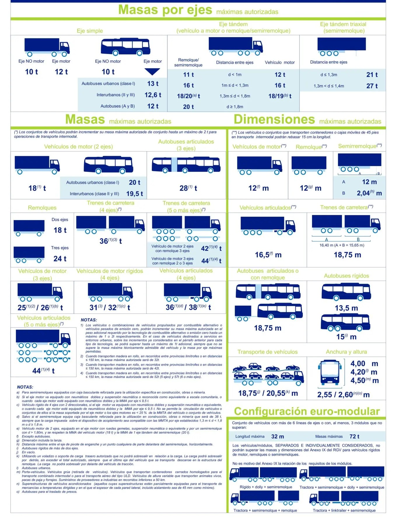 masas y dimensiones 1 nuevas masas y dimensiones estipuladas en la normativa